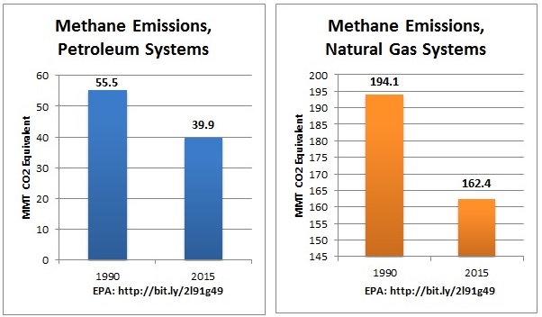 twin_methane_emissions